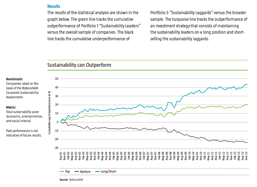 Profitability And Added Value | BA 850: Sustainability Driven Innovation